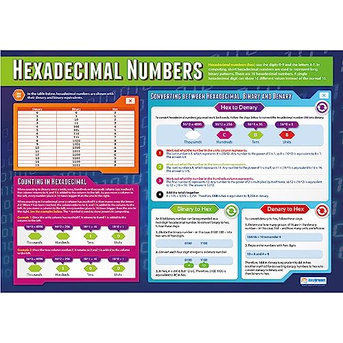 Daydream Education Hexadecimal Numbers | Computer Science Posters | Laminated Gloss Paper measuring 33 x 23.5 | STEM Posters for the Classroom | Education Charts