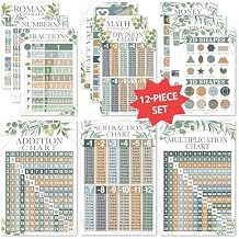 Math Posters for Elementary School Multiplication Chart Poster, Place Value Chart for Classroom Wall, Greenery Math Classroom Decor