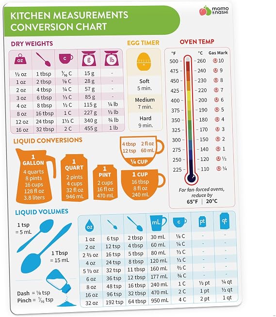 Kitchen Conversion Chart Magnet 1pc - Baking Supplies & Accessories - 6 x 8 Magnetic Kitchen Gadgets Measurement Conversion Chart for Cooking - Waterproof Baking Essentials, Cooking Gifts for Women