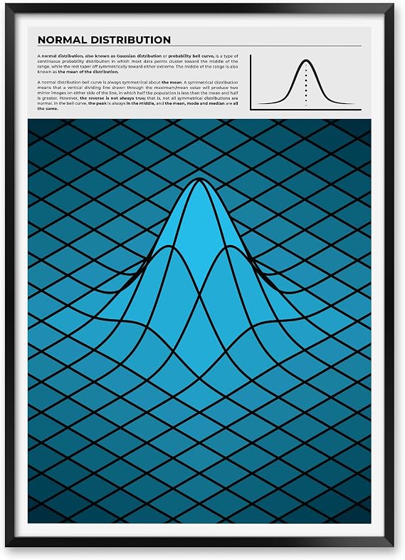 MeloPrints Normal Distribution Print, Gaussian Bell Curve Poster