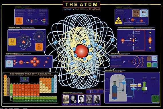 AllPosters Wall Poster The Atom, 36x24
