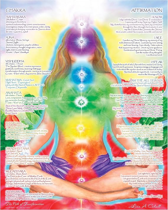 16 x 20 Chakra Chart Poster - Chakra Girl - The Path of Transformation, Chakra Yoga, Spiritual Artwork, Reiki, Energy Healing Meditation Art